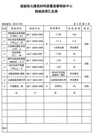 蜜桃APP污污版燃燒性能檢驗報告(中) 蜜桃APP污污版燃燒性能檢驗報告(中)
